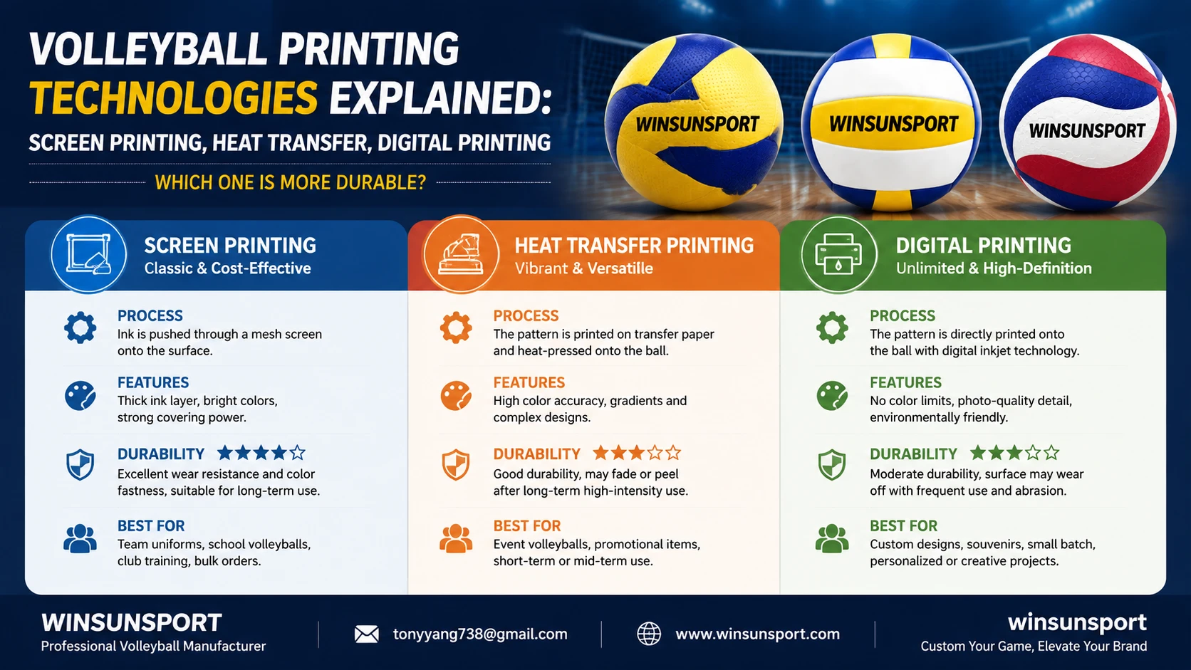 Vollständige Analyse der Druckverfahren für maßgeschneiderte Volleybälle: Welche Methode – Siebdruck, Thermotransferdruck oder Digitaldirektdruck – ist haltbarer?