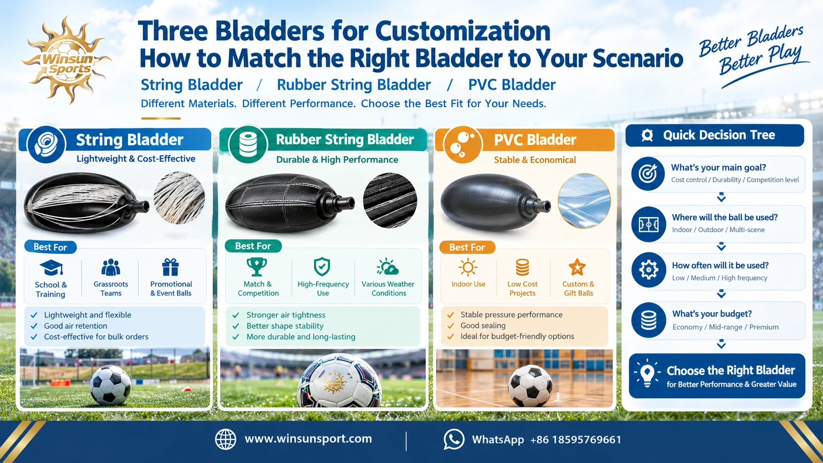 How to match the three types of liners in customized scenarios: a scenario-matching decision tree for wire liners, rubber wire liners, and PVC liners
