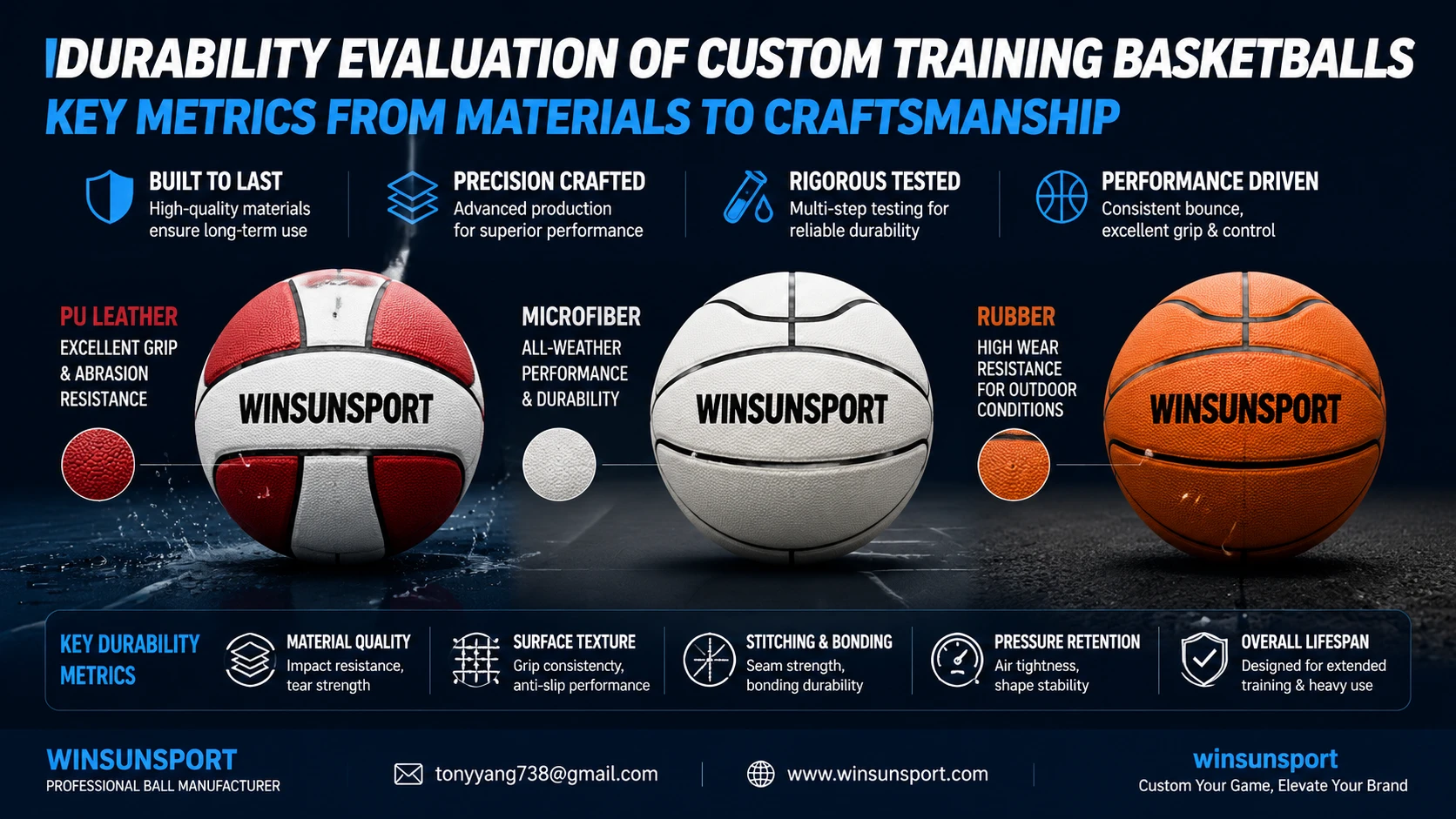 Durability Assessment of Custom Training Basketballs: Key Indicators from Materials to Craftsmanship
