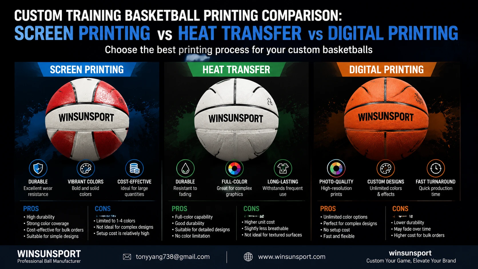 Comparación de los procesos de impresión para baloncestos de entrenamiento personalizados: ventajas y desventajas de la serigrafía, la transferencia térmica y la impresión digital directa