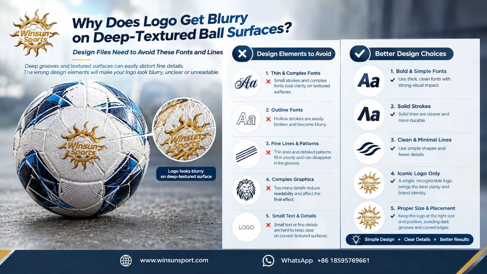 Why logos printed on deeply textured spherical surfaces easily become blurry: fonts and lines that design files need to avoid