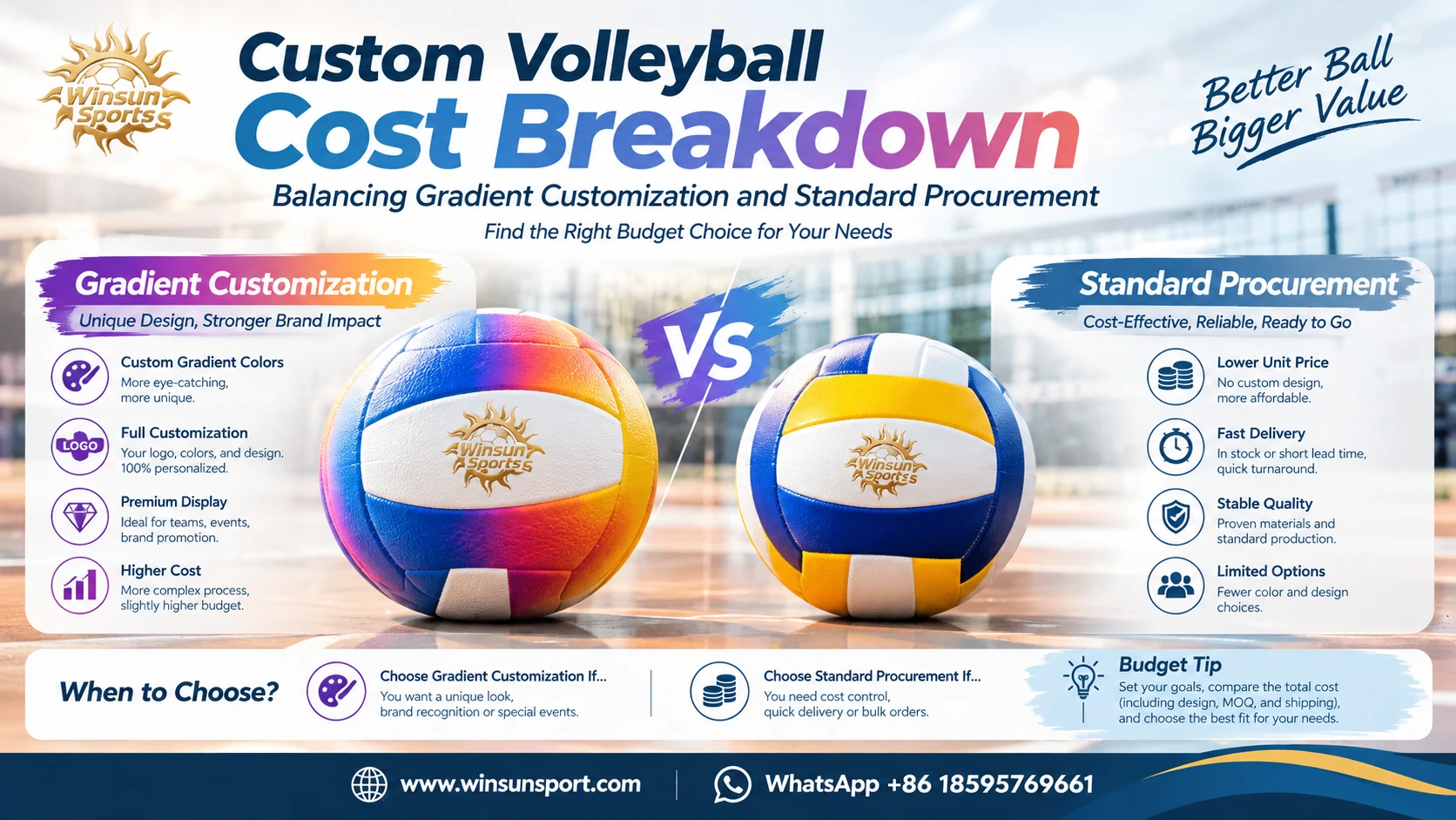 Custom Volleyball Cost Analysis: Budget Trade-offs Between Gradient Customization and Standard Procurement
