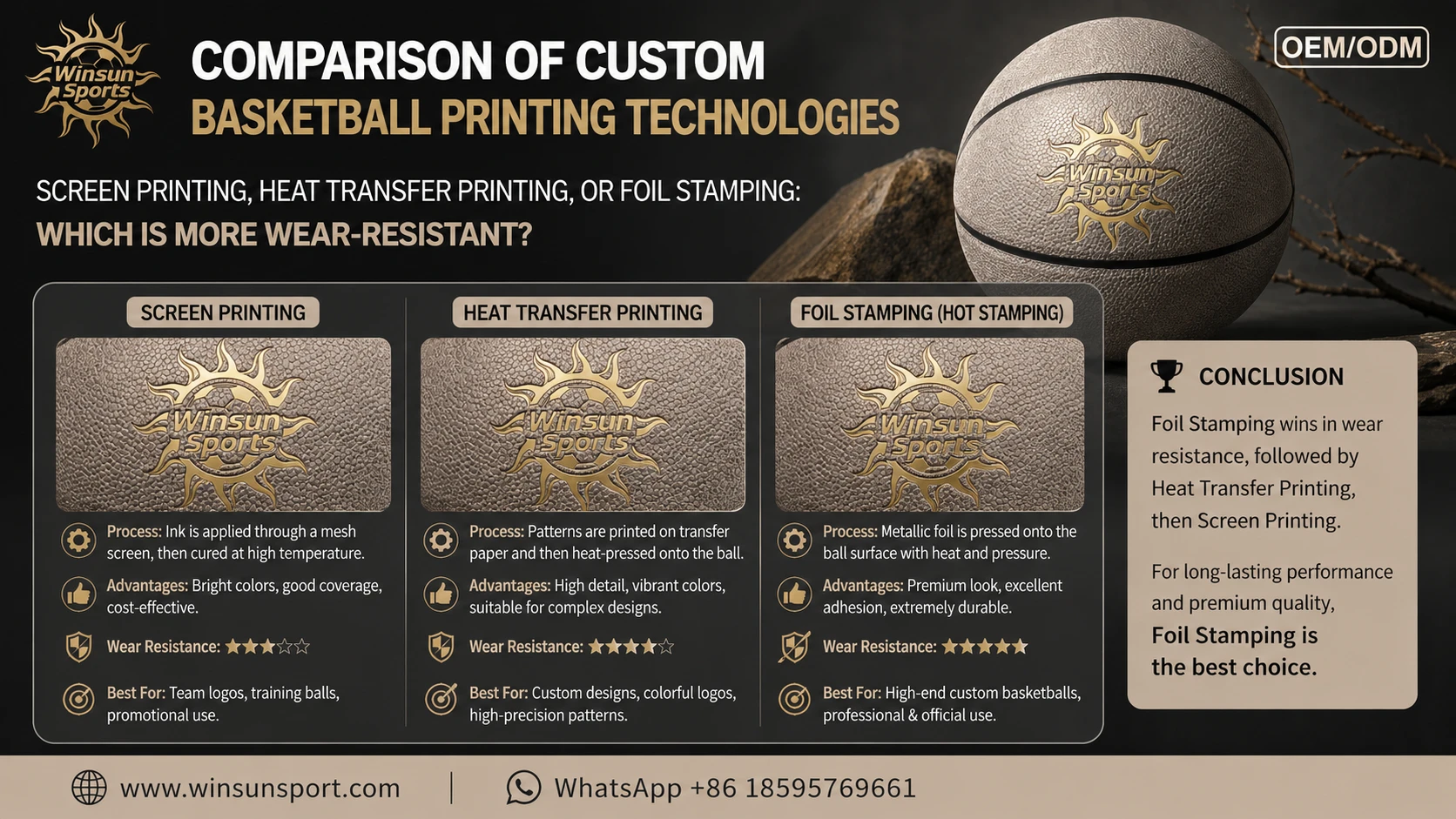 Comparison of custom printing techniques for basketballs: screen printing, heat transfer, and hot stamping—which one is more durable?