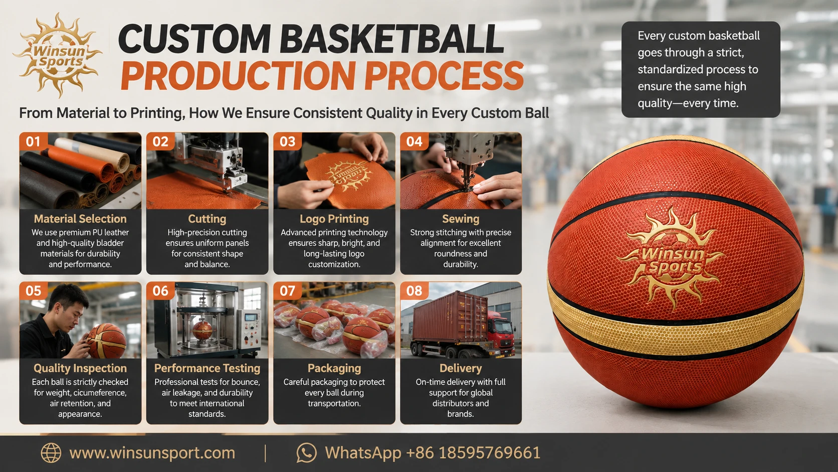 Desglose completo del proceso de producción de balones de baloncesto personalizados: desde la selección de materiales hasta el estampado, ¿cómo garantiza la fábrica una calidad consistente?