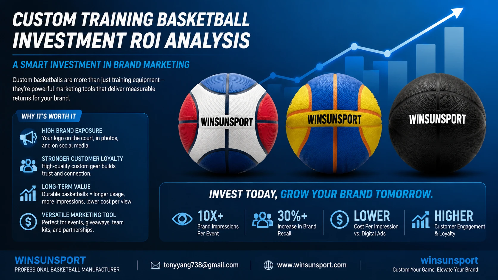 Rentabilitätsanalyse von maßgeschneiderten Trainingsbasketbällen: Lohnt es sich als Markenmarketing-Tool?