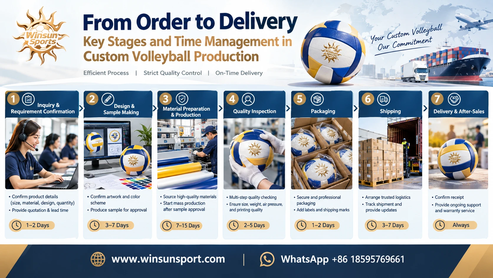 From Order to Delivery: Key Milestones and Time Management in the Custom Volleyball Production Process