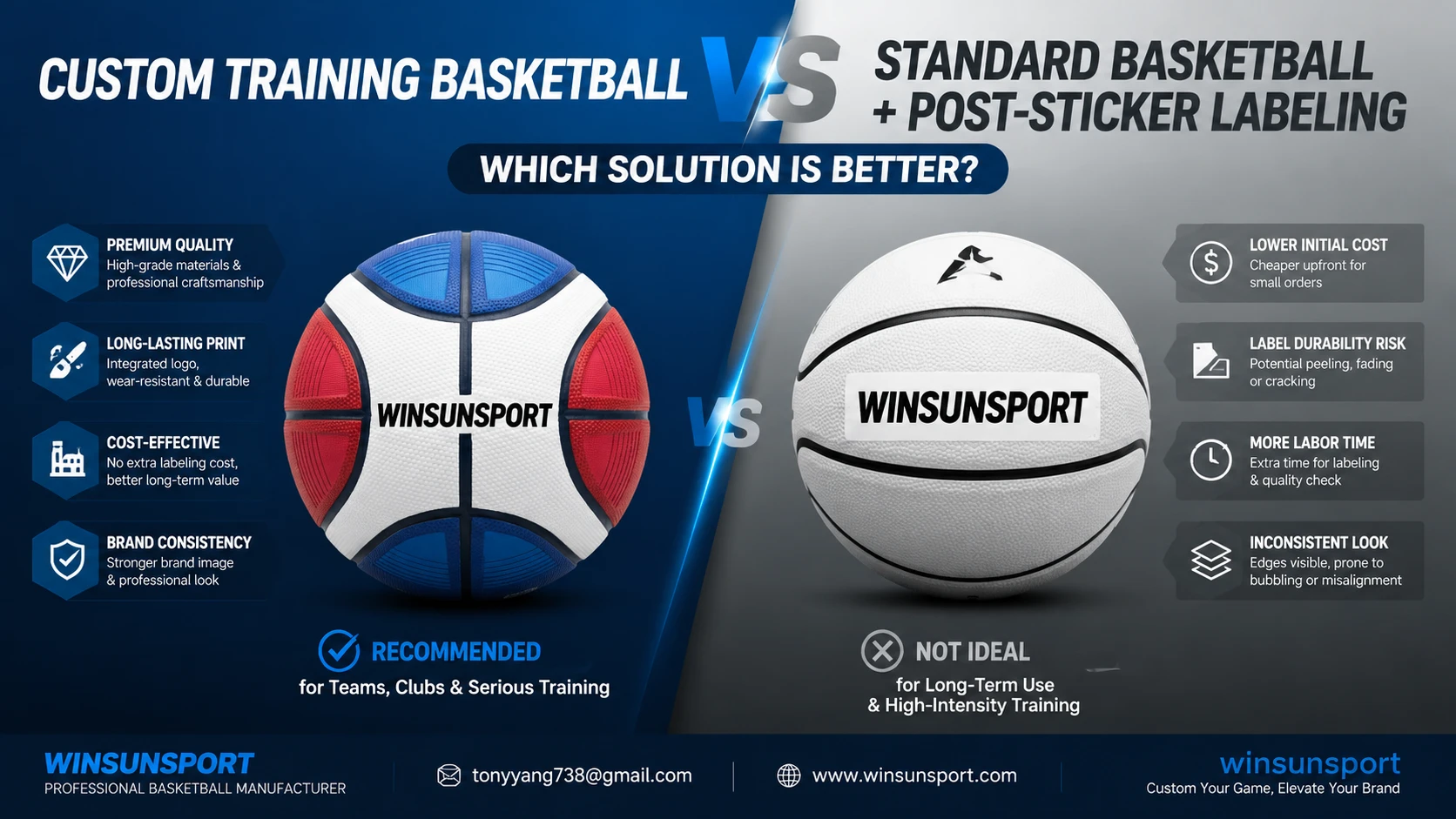 Customized Training Basketball vs. Standard Basketball + Post-Labeling: Which Solution is Better?