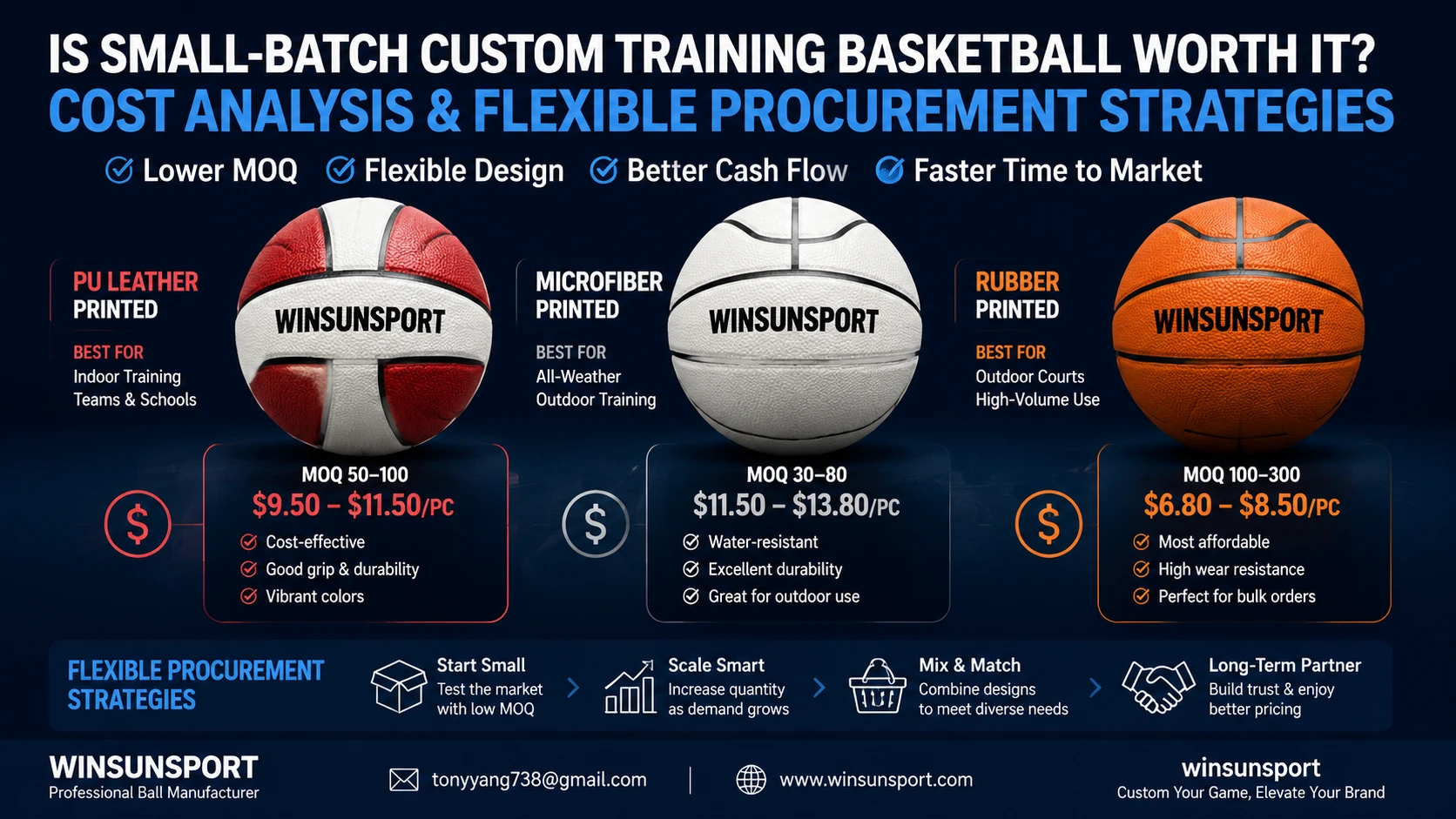 Is small-batch customized training basketball cost-effective? Cost analysis and flexible procurement strategies