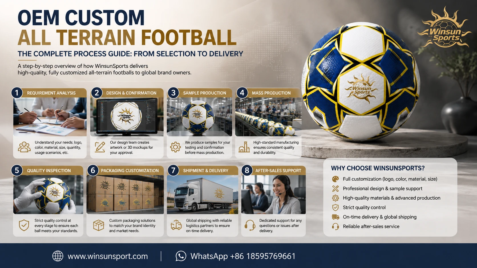 Guía completa del proceso de fútbol todoterreno personalizado OEM: desde la selección hasta la entrega