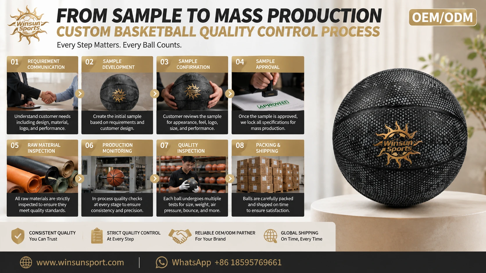 From sample to mass production: the sample confirmation and quality control process for custom basketballs