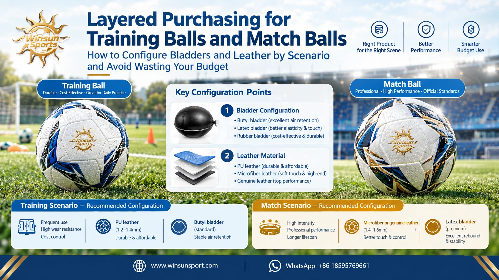 Layered procurement of training balls and match balls: how to configure bladders and leather materials by scenario without wasting budget